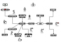 有沒有免費好用的企業(yè)管理軟件？