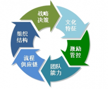 求一款免費(fèi)企業(yè)管理軟件，哪個(gè)好？