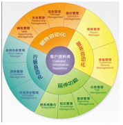 介紹一款企業(yè)管理軟件，最好是免費(fèi)的？