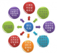 誰有好的免費(fèi)企業(yè)管理軟件？