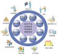 有沒有一個(gè)好用的建筑免費(fèi)企業(yè)管理軟件？