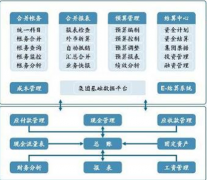 有免費的企業(yè)管理軟件免費版嗎?