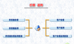 免費(fèi)會(huì)員管理系統(tǒng)，有沒有好的？