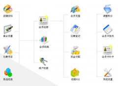 什么是會員管理系統(tǒng)，它的好處是什么?