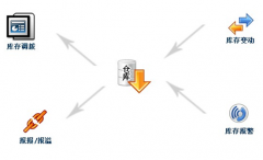 會員管理系統(tǒng)的用途在哪里？