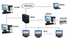 關(guān)于美容院的會員管理系統(tǒng)軟件？