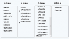 關(guān)于美容院的免費(fèi)版會員管理系統(tǒng)軟件，哪里有？