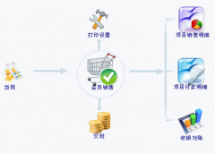 加油站會員管理系統(tǒng)免費(fèi)版哪里有？