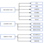 會員管理系統(tǒng)免費(fèi)版，哪些比較好用