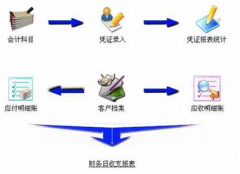 哪有免費(fèi)的財(cái)務(wù)管理軟件下載？