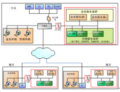 有沒有免費(fèi)的文件管理軟件下載？