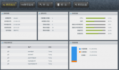 最好的免費(fèi)文檔管理軟件？