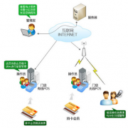 適用于中小制造企業(yè)的管理軟件（免費的最好）