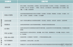 用友致遠(yuǎn)OA 系統(tǒng) 一般多少錢？（公司60-70臺(tái)左右的電腦）