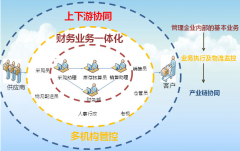 用友t+數(shù)據(jù)丟失.現(xiàn)在我不要這些數(shù)據(jù)怎么辦？