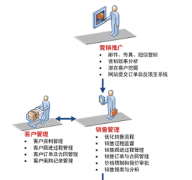 用友t+記賬寶 U盤(pán) 如果重新制作？