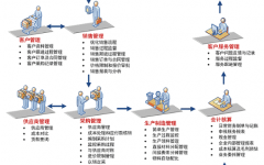 用友t+余額表怎么橫向顯示？
