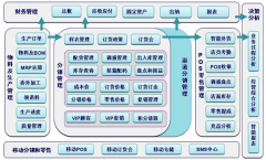 用友t6如何建帳套呢？