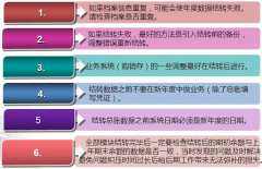 用友T6進總賬提示演示版，有嗎？