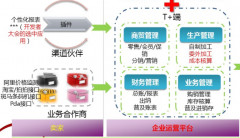 用友暢捷通t+什么價格?。肯肓私庀?>
                    </a>
                </div>
                <div   id=