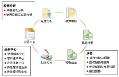 用友T3好用嗎？有沒有人可以介紹下呢？