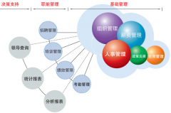 請問用友t3軟件都有哪些功能呢？