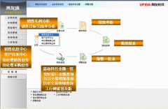 你好，請問如何進入用友T3數(shù)據庫修改？