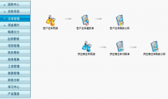 用友暢捷通T3和用友T3是一樣的產品嗎？