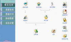 求用友t3標準版操作流程