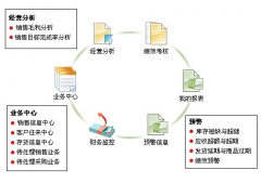用友T3財務(wù)通普及版怎么操作備份？