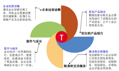 用友t+重做系統(tǒng)現(xiàn)如何恢復(fù)？緊急求救！