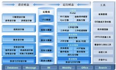 用友u9到底是需不需要安裝的軟件呢？