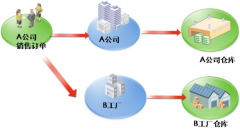 用友U9顧問可以在哪兒去培訓(xùn)呢？