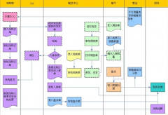 如何查詢用友U8軟件是什么版本的？