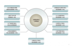 用友U8視圖桌面問題，怎么解決？