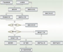 用友u8打印銷售訂單有問題，怎么處理？