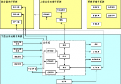如何在用友U8中導(dǎo)入數(shù)據(jù)呀？
