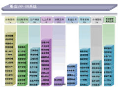 用友U8所需用的數(shù)據(jù)庫(kù)是什么數(shù)據(jù)庫(kù)？