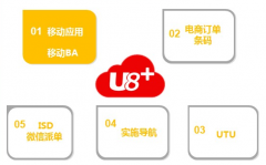 用友U8紅字發(fā)票怎么沖紅？