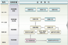 用友U8系統(tǒng)突然打不開是怎么回事？