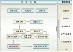 在用友U8里是怎樣生成財務(wù)報表的？