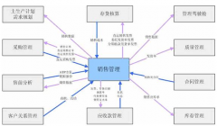 用友ERP-U8系統(tǒng)環(huán)境運用是什么？