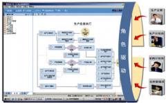 用友U6主要功能模塊有哪些？
