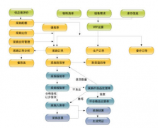 用友u6軟件重裝用不了，怎么回事？