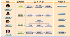 用友U6的免費培訓教程哪里有？