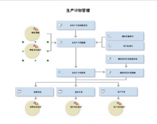 關(guān)于用友U872有人比較了解嗎？