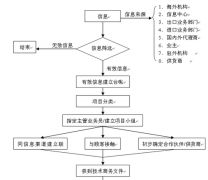 尋免費好用的合同管理軟件