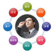 有沒有免費的合同管理軟件呀