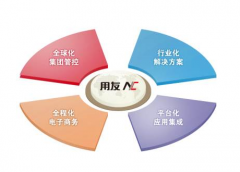 用友NC系統(tǒng)登錄不上去是怎么回事?。?>
                    </a>
                </div>
                <div   id=