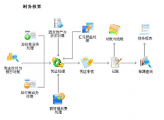 用友erp是什么系統(tǒng)？